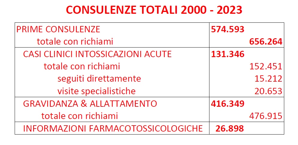 consulenze totali